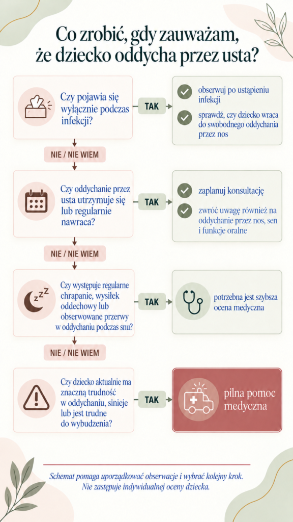Ilustracja do artykułu: Kiedy oddychanie przez usta u dziecka wymaga konsultacji?